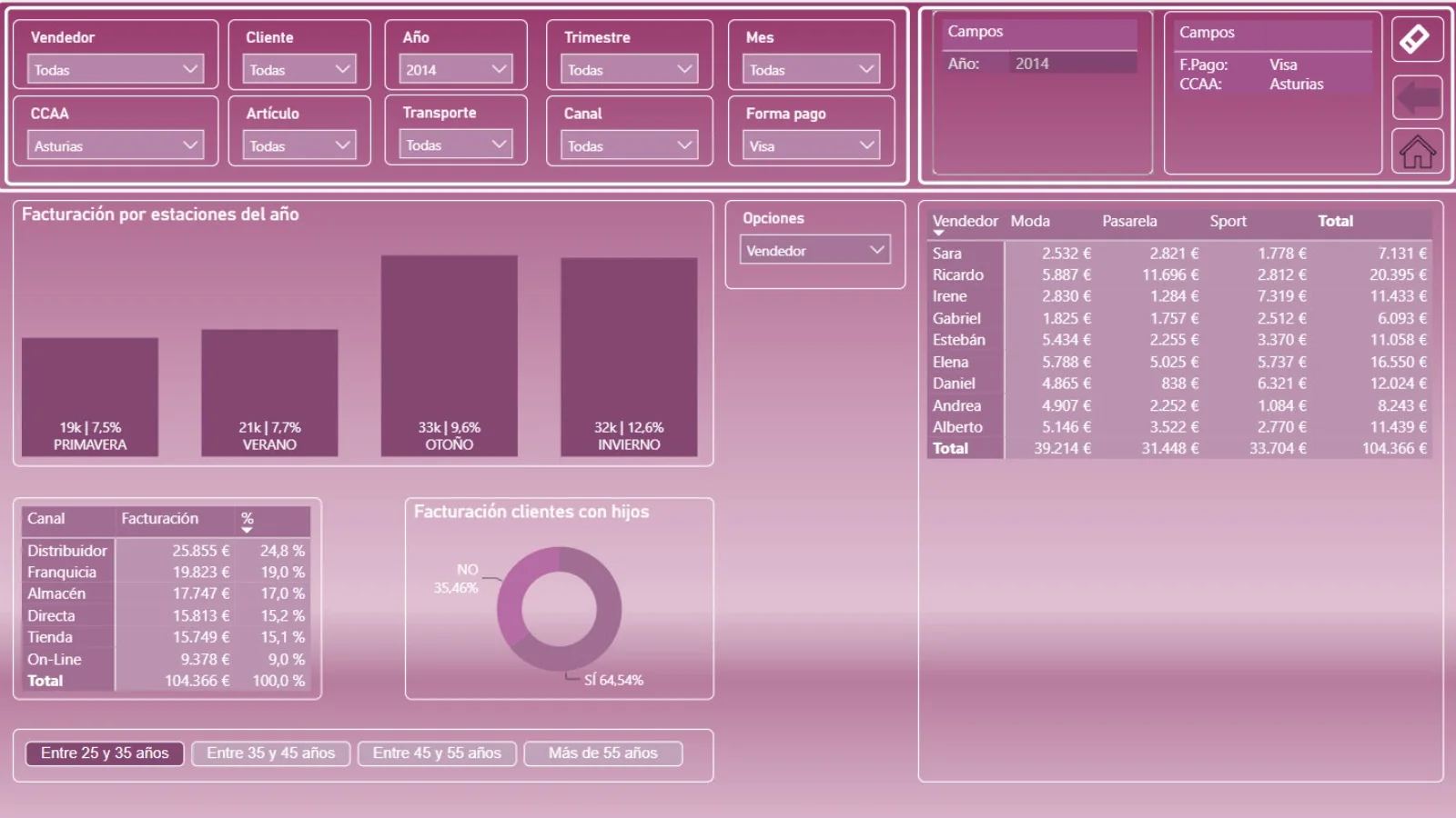 Power BI Dashboard